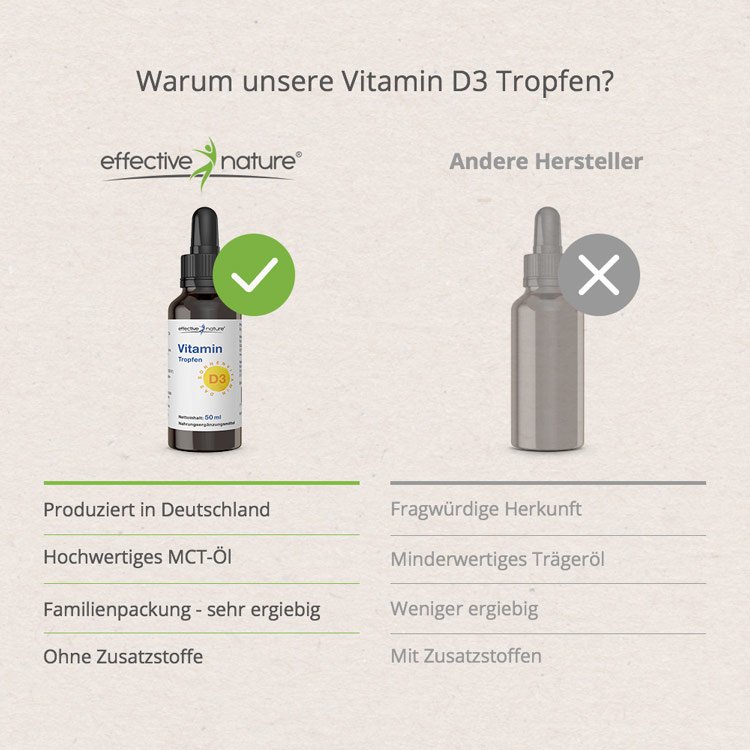 Vitamin D3 Tropfen, 50ml